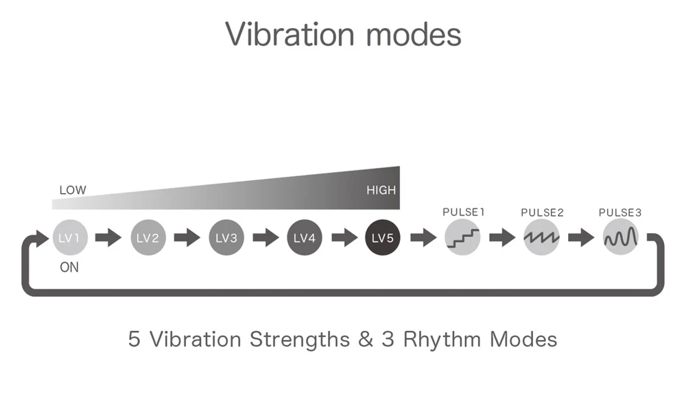 iroha SVR+ 9,7 cm vibrator